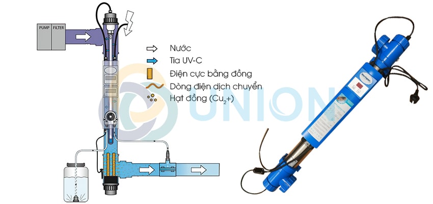 Mô tả sản phẩm đèn Copper ionizer UV- C