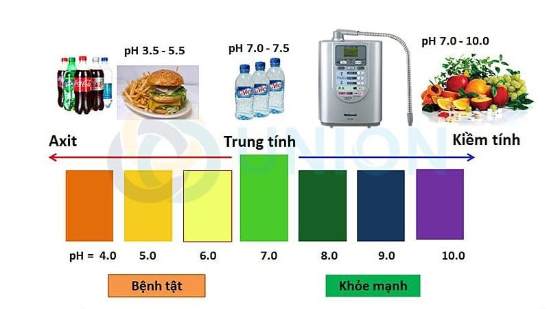 ý nghĩa của độ pH trong nước