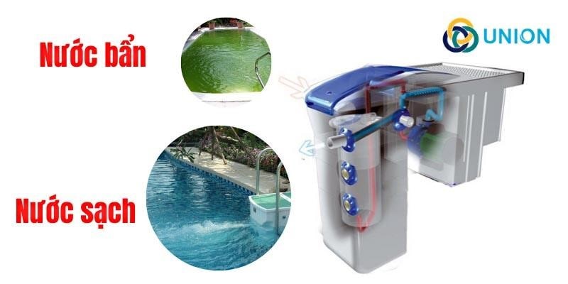 Nguyên lý hoạt động của máy lọc nước bể bơi thông minh