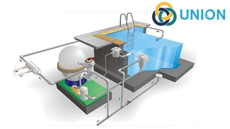 Hình ảnh hệ thống lọc nước bể bơi không đường ống